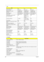 Page 3728Chapter 1
Screen Diagonal (mm) 390.1 391 391
Active Area (mm) 331.2x207.0 331.2x207.0 331.2x207.0
Display resolution (pixels) 1280x800 WXGA 1280x800 WXGA 1280x800 WXGA
Pixel Pitch 0.2588x0.2588 0.2588x0.2588 0.25875x0.25875
Pixel Arrangement R.G.B. Vertical Stripe R.G.B. Vertical Stripe R.G.B. Vertical Stripe
Display Mode Normally White Normally White Normally White
Typical White Luminance (cd/m
2)
also called Brightness185 195 min (5 point 
average)
220 Typ. (5 point 
average)185
Luminance Uniformity...