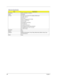 Page 3930Chapter 1
Mechanical Specification
ItemSpecification
Dimensions 361(W) x 292.5(D) x 47.3(H)mm
Weight 3.6kg (8lbs)
I/O Ports Two Type II or one Type III PC CardBus (PCMCIA) slot
One IEEE 1394 port
One FIR port
One RJ-11 modem jack (V.92, 56K)
One RJ-45 network jack
One DC-in jack
One parallel port (ECP/EPP)
One S-video port
One external monitor port
One microphone-in jack (3.5mm mini jack)
One headphone jack (3.5mm mini jack)
Four USB 2.0 ports
Drive Bays One
Material Plastic
Indicators Wireless...