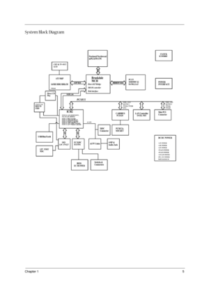 Page 11Chapter 15
System Block Diagram 