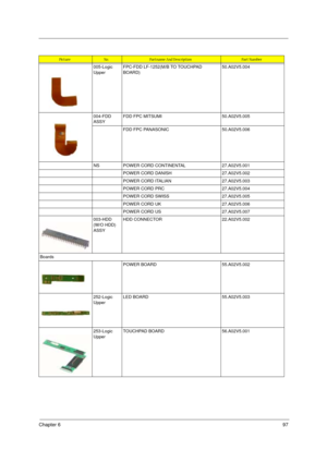 Page 103Chapter 697
005-Logic 
UpperFPC-FDD LF-1252(M/B TO TOUCHPAD 
BOARD)50.A02V5.004
004-FDD 
ASSYFDD FPC MITSUMI 50.A02V5.005
FDD FPC PANASONIC 50.A02V5.006
NS POWER CORD CONTINENTAL 27.A02V5.001
POWER CORD DANISH 27.A02V5.002
POWER CORD ITALIAN 27.A02V5.003
POWER CORD PRC 27.A02V5.004
POWER CORD SWISS 27.A02V5.005
POWER CORD UK 27.A02V5.006
POWER CORD US 27.A02V5.007
003-HDD 
(W/O HDD) 
ASSYHDD CONNECTOR 22.A02V5.002
Boards
POWER BOARD 55.A02V5.002
252-Logic 
UpperLED BOARD 55.A02V5.003
253-Logic...