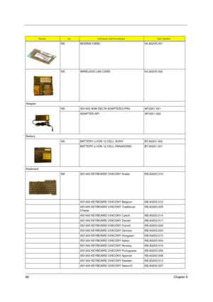 Page 10498Chapter 6
NS MODEM CARD 54.A02V5.001
NS WIRELESS LAN CARD 54.A02V5.002
Adapter
NS AS1400 90W DELTA ADAPTER(3-PIN) AP.0201.001
ADAPTER-API AP.0201.002
Battery
NS BATTERY LI-ION 12 CELL-SONY BT.A0201.002
BATTERY LI-ION 12 CELL-PANASONIC BT.A0201.001
Keyboard
NS AS1400 KEYBOARD CHICONY Arabic KB.A0203.010
AS1400 KEYBOARD CHICONY Belgium KB.A0203.012
AS1400 KEYBOARD CHICONY Traditional 
ChieseKB.A0203.005
AS1400 KEYBOARD CHICONY Czech KB.A0203.014
AS1400 KEYBOARD CHICONY Danish KB.A0203.017
AS1400 KEYBOARD...