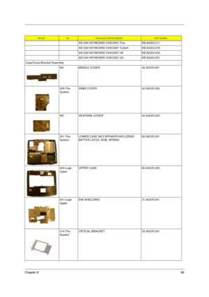 Page 105Chapter 699
AS1400 KEYBOARD CHICONY Thai KB.A0203.011
AS1400 KEYBOARD CHICONY Turkish KB.A0203.018
AS1400 KEYBOARD CHICONY UK KB.A0203.002
AS1400 KEYBOARD CHICONY US KB.A0203.001
Case/Cover/Bracket Assembly
NS MIDDLE COVER 42.A02V5.001
309-The 
SystemDIMM COVER 42.A02V5.002
NS HEATSINK COVER 42.A02V5.003
301-The 
SystemLOWER CASE W/O SPEAKER-INCLUDING 
BATTER LATCH, NOB, SPRING60.A02V5.001
003-Logic 
UpperUPPER CASE 60.A02V5.002
001-Logic 
UpperEMI SHIELDING 31.A02V5.001
314-The 
SystemOPTICAL BRACKET...