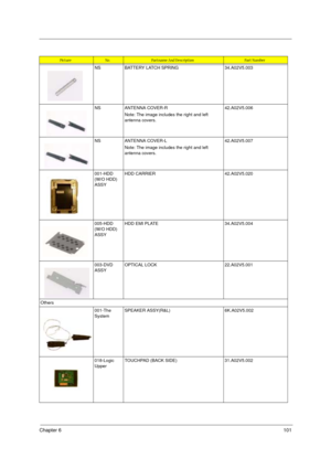 Page 107Chapter 6101
NS BATTERY LATCH SPRING 34.A02V5.003
NS ANTENNA COVER-R
Note: The image includes the right and left 
antenna covers.42.A02V5.006
NS ANTENNA COVER-L
Note: The image includes the right and left 
antenna covers.42.A02V5.007
001-HDD 
(W/O HDD) 
ASSYHDD CARRIER 42.A02V5.020
005-HDD 
(W/O HDD) 
ASSYHDD EMI PLATE 34.A02V5.004
003-DVD 
ASSYOPTICAL LOCK 22.A02V5.001
Others
001-The 
SystemSPEAKER ASSY(R&L) 6K.A02V5.002
018-Logic 
UpperTOUCHPAD (BACK SIDE) 31.A02V5.002
PictureNo.Partname And D...