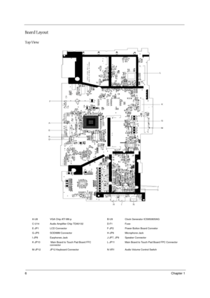 Page 126Chapter 1
Board Layout
Top View
A-U8 VGA Chip ATI M6-p B-U9 Clock Generator ICS950805AG
C-U14 Audio Amplifier Chip TDA0132 D-F1 Fuse
E-JP1 LCD Connector F-JP2 Power Button Board Connetor
G-JP5 SODIMM Connector H-JP6 Microphone Jack
I-JP8 Earphones Jack J-JP7, JP9 Speaker Connector
K-JP10  Main Board to Touch Pad Board FFC 
connectorL-JP11 Main Board to Touch Pad Board FPC Connector
M-JP12 JP12 Keyboard Connector N-VR1 Audio Volume Control Switch 