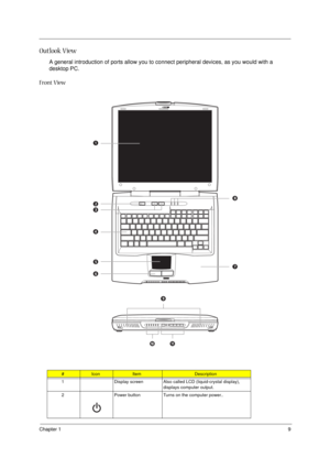 Page 15Chapter 19
Outlook View
A general introduction of ports allow you to connect peripheral devices, as you would with a 
desktop PC.  
Front View
#IconItemDescription
1 Display screen Also called LCD (liquid-crystal display), 
displays computer output.
2 Power button Turns on the computer power.. 