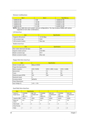 Page 3226Chapter 1
 
NOTE: Above table lists some system memory configurations. You may combine DIMMs with various 
capacities to form other combinations. .
 
Memory Combinations
Slot 1Slot 2Total Memory
128MB/256 MB 0 MB 128MB/256 MB
128MB/256 MB 128 MB 256MB/384 MB
128MB256 MB 256 MB 384MB/512 MB
128MB/256 MB 512 MB 640MB/768 MB
LAN Interface
ItemSpecification
Supports LAN protocol 10/100 Mbps
LAN connector type RJ45
LAN connector location Rear side
Modem Interface
ItemSpecification
Data modem data baud rate...