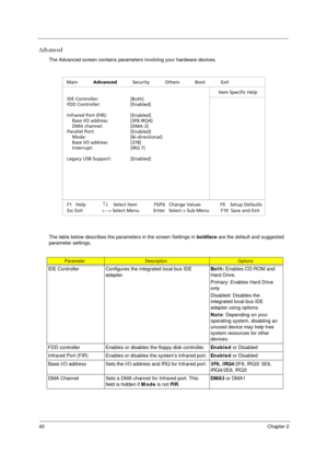 Page 4640Chapter 2
Advanced
The Advanced screen contains parameters involving your hardware devices.
The table below describes the parameters in the screen Settings in boldface are the default and suggested 
parameter settings.                                    
ParameterDescriptionOptions
IDE Controller Configures the integrated local bus IDE 
adapter.Both: Enables CD-ROM and 
Hard Drive.
Primary: Enables Hard Drive 
only
Disabled: Disables the 
integrated local bus IDE 
adapter using options. 
Note:...