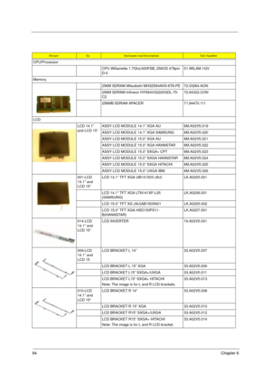 Page 10094Chapter 6
PictureNo.Partname And D escriptionPart Number
CPU/Processor
CPU Willamette 1.7Ghz/400FSB, 256OD 478pin 
D-001.WILAM.1GV
Memory
256M SDRAM Mitsubishi MH32S64AVS-6TA-PE 72.03264.AON
256M SDRAM Infineon HYS64V32220GDL-75-
C272.64322.CON
256MB SDRAM APACER 71.84470.111
LCD
LCD 14.1” 
and LCD 15”ASSY LCD MODULE 14.1” XGA AU 6M.A02V5.019
ASSY LCD MODULE 14.1” XGA SAMSUNG 6M.A02V5.020
ASSY LCD MODULE 15.0” XGA AU 6M.A02V5.021
ASSY LCD MODULE 15.0” XGA HANNSTAR 6M.A02V5.022
ASSY LCD MODULE 15.0”...