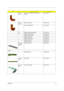 Page 103Chapter 697
005-Logic 
UpperFPC-FDD LF-1252(M/B TO TOUCHPAD 
BOARD)50.A02V5.004
004-FDD 
ASSYFDD FPC MITSUMI 50.A02V5.005
FDD FPC PANASONIC 50.A02V5.006
NS POWER CORD CONTINENTAL 27.A02V5.001
POWER CORD DANISH 27.A02V5.002
POWER CORD ITALIAN 27.A02V5.003
POWER CORD PRC 27.A02V5.004
POWER CORD SWISS 27.A02V5.005
POWER CORD UK 27.A02V5.006
POWER CORD US 27.A02V5.007
003-HDD 
(W/O HDD) 
ASSYHDD CONNECTOR 22.A02V5.002
Boards
POWER BOARD 55.A02V5.002
252-Logic 
UpperLED BOARD 55.A02V5.003
253-Logic...