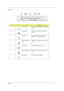 Page 19Chapter 113
Re a r  P a n e l
#IconItemDescription
1 USB ports Connects to USB devices (e.g., USB digital 
camera).
2 Network jack Connects to an Ethernet 10/100-based 
network.
3 Modem jack Connects a phone line (only for models 
with an internal fax/data modem).
4 Parallel portModem 
jackConnects to a parallel device (e.g., parallel 
printer).
5 Parallel port Connects to a display monitor.
6 External display port Connects t to a display device with S-video 
input.
7 DC-in jack Connects to the AC...