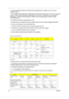 Page 3832Chapter 1
*2. Inverter operating frequency should be within specification (51-59kHz) at max. and min. 
brightness load.
*3. INV_PWM enable implies INV_PWM signal is High level (On duty cycle is 100%). It it a square 
wave of 150Hz to adjust backlight brightness that is a function of PWM duty cycle. Backlight 
brightness is maximum value under INV_PWM at 100% and brightness is minimum under 
INV_PWM at 40%.
*4.The system interface signals belong to 3.3V.
*5. Please make sure open lamp output voltage...