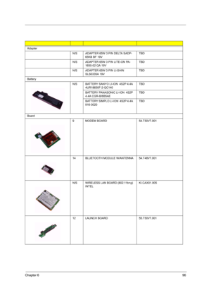 Page 106Chapter 696
Adapter
N/S ADAPTER 65W 3 PIN DELTA SADP-65KB BF 19V TBD
N/S ADAPTER 65W 3 PIN LITE-ON PA- 1650-02 QA 19V  TBD
N/SADAPTER 65W 3 PIN LI-SHIN 
SLS0335A 19V TBD
Battery
N/SBATTERY SANYO LI-ION  4S2P 4.4A 
4UR18650F-2-QC140TBD
BATTERY PANASONIC LI-ION  4S2P 
4.4A CGR-B/8B5AETBD
BATTERY SIMPLO LI-ION  4S2P 4.4A 
916-3020TBD
Board
9MODEM BOARD54.T50V7.001
14BLUETOOTH MODULE W/ANTENNA54.T48V7.001
N/SWIRELESS LAN BOARD (802.11b+g) 
INTEL KI.CAX01.005
12LAUNCH BOARD55.T50V7.001 