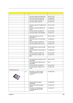 Page 110Chapter 6100
DVD DUAL MODULE QSI SDW-042 6M.T51V7.003
DVD DUAL DRIVE QSI SDW-042KU.00403.001
OPTICAL DEVICE HOLDER-FIX42.T51V7.003
DVD DUAL BEZEL FOR QSI42.T50V7.010
DVD DUAL MODULE PIONEER DVR-
K14RA6M.T51V7.004
DVD DUAL DRIVE PIONEER DVR-
K14RAKU.00805.001
OPTICAL DEVICE HOLDER-FIX42.T51V7.003
DVD DUAL BEZEL FOR PIONEER42.T50V7.011
DVD DUAL MODULE LITE-ON 
SOSW-852S6M.T51V7.005
DVD DUAL DRIVE LITE-ON SOSW-
852SKU.00805.001
OPTICAL DEVICE HOLDER-FIX42.T51V7.003
DVD DUAL BEZEL FOR LITE-ON42.T50V7.012
DVD...