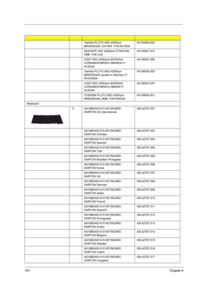 Page 111101Chapter 6
Toshiba PLUTO 40G 4200rpm 
MK4025GAS ,KA100A  F/W:KA100AKH.04004.002
SEAGATE 40G 4200rpm ST94019A, 
2MB  F/W:3.05 KH.04001.010
HGST 60G 4200rpm MORAGA 
IC25N060ATMR04-0 08K0634 F/
W:AD4AKH.06007.006
Toshiba PLUTO 60G 4200rpm 
MK6025GAS (phase in Mar/Apr) F/
W:KA200AKH.06004.003
HGST 80G 4200rpm MORAGA 
IC25N080ATMR04-0 08K635 F/
W:AD4AKH.08007.007
TOSHIBA PLUTO 80G 4200rpm 
MK8025GAS, 8MB  F/W:KA023A KH.08004.001
Keyboard
11AS1680/AS1410 KEYBOARD 
DARFON US InternationalKB.A2707.001...