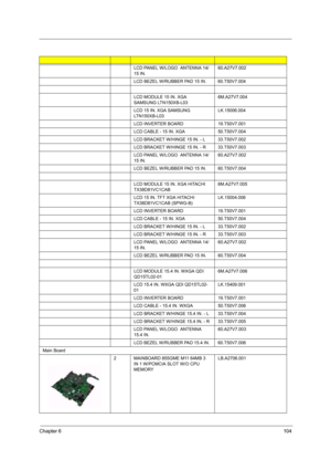 Page 114Chapter 6104
LCD PANEL W/LOGO  ANTENNA 14/
15 IN.60.A27V7.002
LCD BEZEL W/RUBBER PAD 15 IN. 60.T50V7.004
LCD MODULE 15 IN. XGA 
SAMSUNG LTN150XB-L036M.A27V7.004
LCD 15 IN. XGA SAMSUNG 
LTN150XB-L03LK.15006.004
LCD INVERTER BOARD19.T50V7.001
LCD CABLE - 15 IN. XGA50.T50V7.004
LCD BRACKET W/HINGE 15 IN. - L33.T50V7.002
LCD BRACKET W/HINGE 15 IN. - R33.T50V7.003
LCD PANEL W/LOGO  ANTENNA 14/
15 IN.60.A27V7.002
LCD BEZEL W/RUBBER PAD 15 IN.60.T50V7.004
LCD MODULE 15 IN. XGA HITACHI...