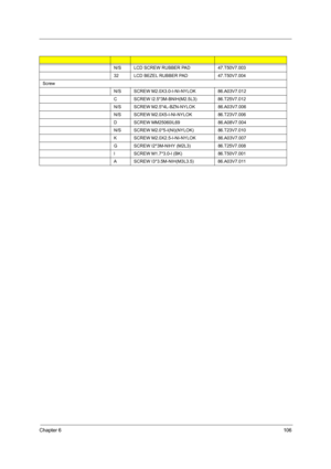 Page 116Chapter 6106
N/S LCD SCREW RUBBER PAD 47.T50V7.003
32 LCD BEZEL RUBBER PAD 47.T50V7.004
Screw
N/S SCREW M2.0X3.0-I-NI-NYLOK  86.A03V7.012
C SCREW I2.5*3M-BNIH(M2.5L3) 86.T25V7.012
N/S SCREW M2.5*4L-BZN-NYLOK  86.A03V7.006
N/SSCREW M2.0X5-I-NI-NYLOK 86.T23V7.006
DSCREW MM25060IL6986.A08V7.004
N/SSCREW M2.0*5-I(NI)(NYLOK)86.T23V7.010
KSCREW M2.0X2.5-I-NI-NYLOK 86.A03V7.007
GSCREW I2*3M-NIHY (M2L3) 86.T25V7.008
ISCREW M1.7*3.0-I (BK)86.T50V7.001
A SCREW I3*3.5M-NIH(M3L3.5) 86.A03V7.011 
