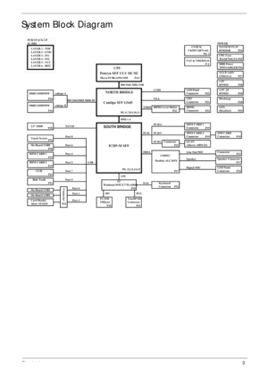 Page 13Chapter 13
System Block Diagram 