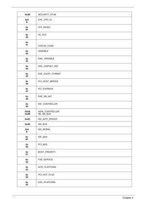 Page 170160Chapter 4
0x3DSECURITY_STUB
0x3
EDXE_CPU_IO
0x
3FCF9_RESET
0x
40PC_RTC
0x
41
STATUS_CODE
0x
42VARIABLE
0x
43EMU_VARIABLE
0x
44DXE_CHIPSET_INIT
0x
45DXE_ALERT_FORMAT
0x
46PCI_HOST_BRIDGE
0x
47PCI_EXPRESS
0x
48DXE_SB_INIT
0x
49IDE_CONTROLLER
0x4A
0x4BSATA_CONTROLLER
SB_SM_BUS
0x4CISA_ACPI_DRIVER
0x4DISA_BUS
0x4
EISA_SERIAL
0x
4FIDE_BUS
0x
50PCI_BUS
0x
51BOOT_PRIORITY
0x
52FVB_SERVICE
0x
53ACPI_PLATFORM
0x
54PCI_HOT_PLUG
0x
55DXE_PLATFORM 