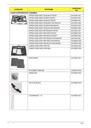 Page 183Chapter 6173
CASE/COVER/BRACKET ASSEMBLY 
UPPER CASE ASSY 3G BLACK FOR BT 60.PLN07.001
UPPER CASE ASSY 3G RED FOR BT 60.PN707.001
UPPER CASE ASSY 3G BLUE FOR BT 60.PN607.001
UPPER CASE ASSY 3G BLACK FOR NON BT 60.PLN07.002
UPPER CASE ASSY 3G RED FOR NON BT 60.PN707.002
UPPER CASE ASSY 3G BLUE FOR NON BT 60.PN607.002
UPPER CASE ASSY WIFI BLACK FOR BT 60.PL907.001
UPPER CASE ASSY WIFI RED FOR BT 60.PND07.001
UPPER CASE ASSY WIFI BLUE FOR BT 60.PNC07.001
UPPER CASE ASSY WIFI BLACK FOR NON BT 60.PL907.002...