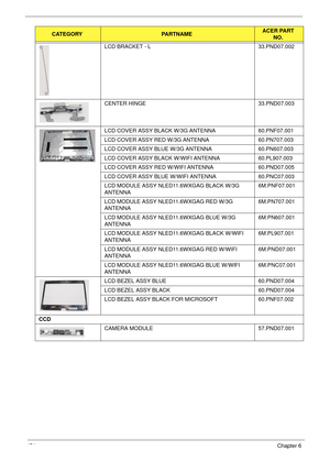 Page 184174Chapter 6
LCD BRACKET - L 33.PND07.002
CENTER HINGE 33.PND07.003
LCD COVER ASSY BLACK W/3G ANTENNA 60.PNF07.001
LCD COVER ASSY RED W/3G ANTENNA 60.PN707.003
LCD COVER ASSY BLUE W/3G ANTENNA 60.PN607.003
LCD COVER ASSY BLACK W/WIFI ANTENNA 60.PL907.003
LCD COVER ASSY RED W/WIFI ANTENNA 60.PND07.005
LCD COVER ASSY BLUE W/WIFI ANTENNA 60.PNC07.003
LCD MODULE ASSY NLED11.6WXGAG BLACK W/3G 
ANTENNA6M.PNF07.001
LCD MODULE ASSY NLED11.6WXGAG RED W/3G 
ANTENNA6M.PN707.001
LCD MODULE ASSY NLED11.6WXGAG BLUE...