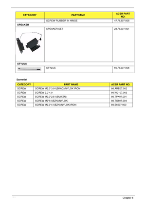 Page 188178Chapter 6
ScrewlistSCREW RUBBER IN HINGE 47.PL907.005
SPEAKER
SPEAKER SET 23.PL907.001
STYLUS
STYLUS 60.PL907.005
CATEGORYPART NAMEACER PART NO.
SCREW SCREW M2.0*3.0-I(BKAG)(NYLOK IRON 86.ARE07.002
SCREW SCREW 2.0*4.0 86.W0107.003
SCREW SCREW M2.0*2.5-I(BUWZN) 86.TPK07.001
SCREW SCREW M2*5-I(BZN)(NYLOK) 86.TG607.004
SCREW SCREW M2.0*4-I(BZN)(NYLOK)IRON  86.S6507.003
CATEGORYPARTNAMEACER PART 
NO. 