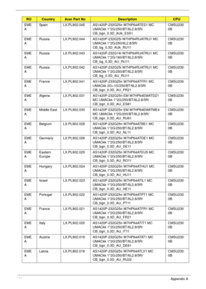 Page 190180Appendix A
EME
ASpain LX.PL902.045 AS1420P-232G25n W7HP64ATES1 MC 
UMACkk 1*2G/250/BT/6L2.8/5R/
CB_bgn_0.3D_AUk_ES51CMSU230
0B
EME
ARussia LX.PL902.044 AS1420P-232G25i W7HP64RUATRU1 MC 
UMACkk 1*2G/250/6L2.8/5R/
CB_bg_0.3D_AUk_RU11CMSU230
0B
EME
ARussia LX.PL902.043 AS1420P-232G16i W7HP64RUATRU1 MC 
UMACkk 1*2G/160/BT/6L2.8/5R/
CB_bg_0.3D_AU_RU11CMSU230
0B
EME
ARussia LX.PL902.042 AS1420P-232G25i W7HP64RUATRU1 MC 
UMACkk 1*2G/250/BT/6L2.8/5R/
CB_bg_0.3D_AU_RU11CMSU230
0B
EME
AFrance LX.PL902.041...