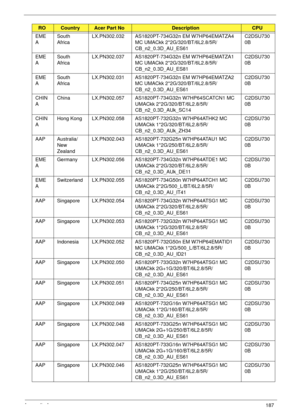 Page 197Appendix A187
EME
ASouth 
AfricaLX.PN302.032 AS1820PT-734G32n EM W7HP64EMATZA4 
MC UMACkk 2*2G/320/BT/6L2.8/5R/
CB_n2_0.3D_AU_ES61C2DSU730
0B
EME
ASouth 
AfricaLX.PN302.037 AS1820PT-734G32n EM W7HP64EMATZA1 
MC UMACkk 2*2G/320/BT/6L2.8/5R/
CB_n2_0.3D_AU_ES81C2DSU730
0B
EME
ASouth 
AfricaLX.PN302.031 AS1820PT-734G32n EM W7HP64EMATZA2 
MC UMACkk 2*2G/320/BT/6L2.8/5R/
CB_n2_0.3D_AU_ES61C2DSU730
0B
CHIN
AChina LX.PN302.057 AS1820PT-734G32n W7HP64SCATCN1 MC 
UMACkk 2*2G/320/BT/6L2.8/5R/...