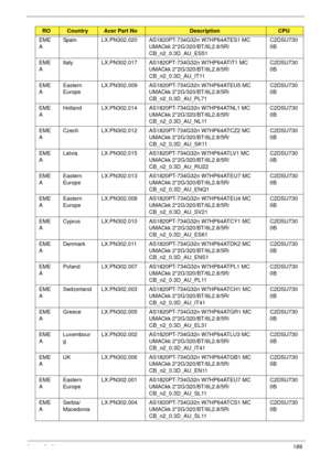 Page 199Appendix A189
EME
ASpain LX.PN302.020 AS1820PT-734G32n W7HP64ATES1 MC 
UMACkk 2*2G/320/BT/6L2.8/5R/
CB_n2_0.3D_AU_ES51C2DSU730
0B
EME
AItaly LX.PN302.017 AS1820PT-734G32n W7HP64ATIT1 MC 
UMACkk 2*2G/320/BT/6L2.8/5R/
CB_n2_0.3D_AU_IT11C2DSU730
0B
EME
AEastern 
EuropeLX.PN302.009 AS1820PT-734G32n W7HP64ATEU5 MC 
UMACkk 2*2G/320/BT/6L2.8/5R/
CB_n2_0.3D_AU_PL71C2DSU730
0B
EME
AHolland LX.PN302.014 AS1820PT-734G32n W7HP64ATNL1 MC 
UMACkk 2*2G/320/BT/6L2.8/5R/
CB_n2_0.3D_AU_NL11C2DSU730
0B
EME
ACzech...