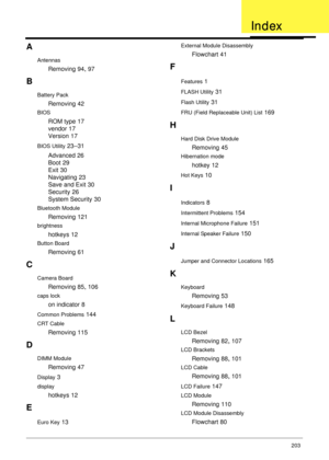 Page 213203
A
Antennas
Removing 94, 97
B
Battery Pack
Removing 42
BIOS
ROM type 17
vendor
 17
Version
 17
BIOS Utility 23–31
Advanced
 26
Boot
 29
Exit
 30
Navigating
 23
Save and Exit
 30
Security
 26
System Security
 30
Bluetooth Module
Removing 121
brightness
hotkeys 12
Button Board
Removing 61
C
Camera Board
Removing 85, 106
caps lock
on indicator 8
Common Problems 144
CRT Cable
Removing 115
D
DIMM Module
Removing 47
Display 3
display
hotkeys 12
E
Euro Key 13
External Module Disassembly
Flowchart 41
F...