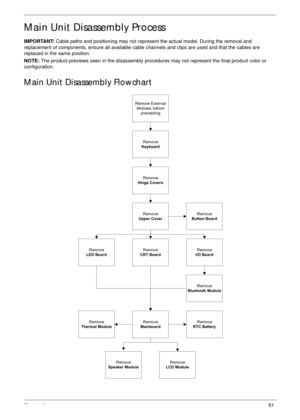 Page 61Chapter 351
Main Unit Disassembly Process
IMPORTANT: Cable paths and positioning may not represent the actual model. During the removal and 
replacement of components, ensure all available cable channels and clips are used and that the cables are 
replaced in the same position.
NOTE: The product previews seen in the disassembly procedures may not represent the final product color or 
configuration.
Main Unit Disassembly Flowchart
Remove External
Modules bef ore
proceeding
Remove
Mainboard
Remove...