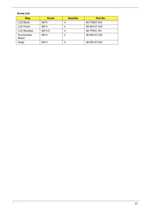 Page 91Chapter 381
Screw List
StepScrewQuantityPart No.
LCD Bezel M2*5 2 86.TG607.004
LCD Panel M2*4 4 86.W0107.003
LCD Brackets M2*2.5 4 86.TPK07.001
Touchscreen 
BoardM2*4 2 86.W0107.003
Hinge M2*4 3 86.W0107.003 