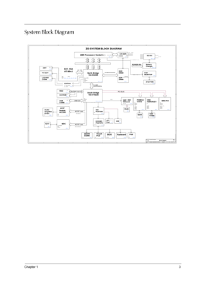 Page 11Chapter 13
System Block Diagram
5
5
4
4
3
3
2
2
1
1
DD
CC
BB
AA
DATA
ADDR
CK-GEN
CTRL
ADDR
HDD
CD-ROM
USB 2.0
AMD Processor ( Socket A  )DATA
CTRL
UltraDMA 100/133PCI BUS
ICS95090219V INDC/DC
BatteryCharger
ZI3 SYSTEM BLOCK DIAGRAM
5V,3V,CPUCORE VCC etc.
KeyboardTouchPad
EC/KBCPC87570
USBCONN
PCI ..CLOCK
H/WMONITORTHERMAL DIODE IN
P3 P4,5
P6,7,8
P11,12,13
P22 P21 P21P22
P26P29,30 P27,28
P16
RealtekALC202
AC97AC97 LinkAudioAmplifierG1421P20 P19P10
RJ45
Primary
P17
LAN PHYVT6103P25
LCD/INV CONNP14 P15
CRT...