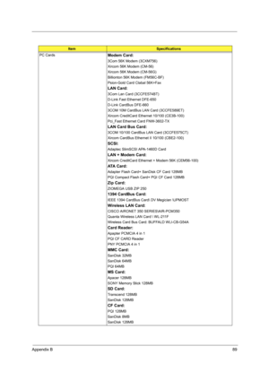 Page 103Appendix B89
PC CardsModem Card:
3Com 56K Modem (3CXM756)
Xircom 56K Modem (CM-56)
Xircom 56K Modem (CM-56G)
Billionton 56K Modem (FM56C-BF)
Psion-Gold Card Clabal 56K+Fax
LAN Card:
3Com Lan Card (3CCFE574BT)
D-Link Fast Ethernet DFE-650
D-Link CardBus DFE-660
3COM 10M CardBus LAN Card (3CCFE589ET)
Xircom CreditCard Ethernet 10/100 (CE3B-100)
Pci_Fast Ethernet Card FNW-3602-TX
LAN Card Bus Card:
3COM 10/100 CardBus LAN Card (3CCFE575CT)
Xircom CardBus Ethernet II 10/100 (CBE2-100)
SCSI:
Adaptec SlimSCSI...