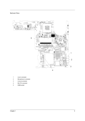 Page 13Chapter 15
Bottom View
1 Line-in connector
2 Microphone-in connector
3 Line-out connector
4 Mini PCI connector
5 DIMM socket
3
46
3 14 2
4749 4850
24 26
18 20 22
14 16
810 12
2
4
6
251921 23 1315
17
7
911
1
3
5
D
CBAEKJHG
F R
PNML
YWVU
TAAAB AC AD AE AF
26
24 22 20
1816 14
1210
864
25 23 21 19
17 15 1311975321AF
AE
AD
AC
AB
AAYWVUT RPNMLK
JH
GFE
DCBA
G O
I
G O
IG
OI
G O
I
GO
I
GO
I
G
OI
GOIGOI
GO IG
OI
GOI
GO
I
GOIG O
I
G
O I
G
O IG
O I
G
OI
GO
I
G O
IG O
IGO
I
2 39
40 41
42 199
200
2
12345
67891011
12...