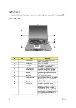 Page 146Chapter 1
Outlook View
A general introduction of ports allow you to connect peripheral devices, as you would with a desktop PC.
Front O pen View
#IconItemDescription
1 Display screen Also called LCD (liquid-crystal display), 
displays computer output.
2 Power button Turns on the computer.
3 Touchpad Touch-sensitive pointing device which 
functions like a computer mouse.
4 Click buttons (left, 
center and right)The left and right buttons function like the 
left and right mouse buttons; the center 
button...