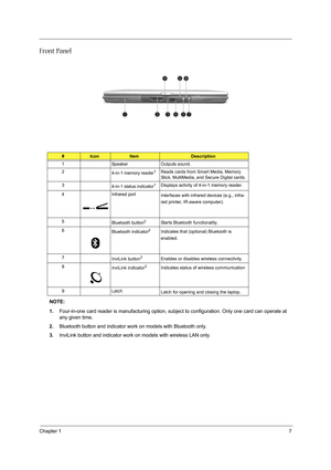 Page 15Chapter 17
Front Panel
NOTE: 
1.Four-in-one card reader is manufacturing option, subject to configuration. Only one card can operate at 
any given time.
2.Bluetooth button and indicator work on models with Bluetooth only.
3.InviLink button and indicator work on models with wireless LAN only.
#IconItemDescription
1 Speaker Outputs sound.
2
4-in-1 memory reader
1 Reads cards from Smart Media, Memory 
Stick, MultiMedia, and Secure Digital cards.
3
4-in-1 status indicator
1 Displays activity of 4-in-1 memory...