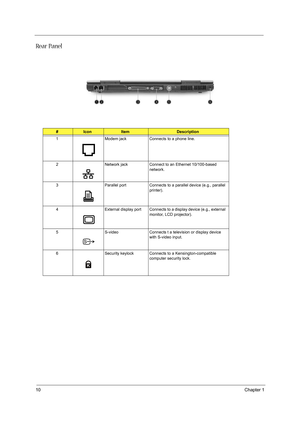 Page 1810Chapter 1
Re a r  P a n e l
#IconItemDescription
1 Modem jack Connects to a phone line.
2 Network jack Connect to an Ethernet 10/100-based 
network.
3 Parallel port Connects to a parallel device (e.g., parallel 
printer).
4 External display port Connects to a display device (e.g., external 
monitor, LCD projector).
5 S-video Connects t a television or display device 
with S-video input.
6 Security keylock Connects to a Kensington-compatible 
computer security lock. 