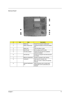 Page 19Chapter 111
Bottom Panel
#IconItemDescription
1 Battery bay Houses the computer’s battery pack.
2 Battery  release  latch Unlatches the battery to remove the battery 
pack.
3 Battery lock Locks the battery in place.
4 Mini-PCI slot Slot for adding mini-PCI cards.
5 Hard disk protector Protects the hard disk from accidental 
bumps and vibration.
6 Hard disk bay Houses the computer’s hard disk (secured 
by a screw).
7 Memory compartment Houses th computer’s main memory.
8 Cooling fan Helps keep the...