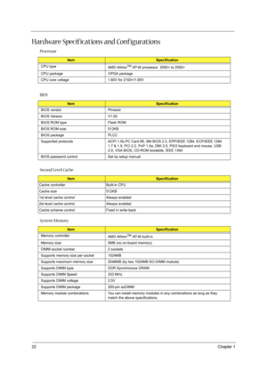 Page 3022Chapter 1
Hardware Specifications and Configurations
Processor
ItemSpecification
CPU type
AMD Athlon
TM XP-M processor  2000+ to 2500+
CPU package  OPGA package
CPU core voltage 1.60V for 2100+/1.65V
BIOS
ItemSpecification
BIOS vendor Phneoix
BIOS Version V1.00
BIOS ROM type Flash ROM
BIOS ROM size 512KB
BIOS package PLCC
Supported protocols ACPI 1.0b,PC Card 95, SM BIOS 2.3, EPP/IEEE 1284, ECP/IEEE 1284 
1.7 & 1.9, PCI 2.2, PnP 1.0a, DMI 2.0, PS/2 keyboard and mouse, USB 
2.0, VGA BIOS, CD-ROM...