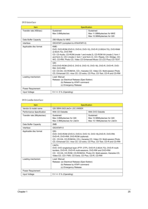 Page 33Chapter 125
Transfer rate (KB/sec) Sustained:
Max 3.6Mbytes/secSustained:
Max 11.08Mbytes/sec for MKE
Max 10.56Mbytes/sec for QSI
Data Buffer Capacity 256 KBytes for MKE
Interface IDE/ATAPI (compliant to ATA/ATAPI-5) 
Applicable disc format KME-
DVD: DVD-ROM (DVD-5, DVD-9, DVD-10), DVD-R (3.95G/4.7G), DVD-RAM 
(2.6G/4.7G), DVD-RW
CD: CD-Audio, CD-ROM (mode 1 and mode 2), CD-ROM XA (mode 2, form 1 
and form 2), CD-I (mode 2, form 1 and form 2), CD-I Ready, CD-I Bridge, CD-
WO, CD-RW, Photo CD, Video CD...