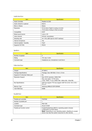 Page 3426Chapter 1
Audio Interface
ItemSpecification
Audio Controller Realtek ALC202
Audio onboard or optional Built-in
Mono or Stereo Stereo
Resolution 20 bit stereo Digital to analog converter
18 bit stereo Analog to Ditial converter
Compatibility AC97
Mixed sound source Line-in, CD
Voice channel 8/16-bit, mono/stereo
Sampling rate 44,1 KHz (48K byte for AC97 interface)
Internal microphone Yes
Internal speaker / Quantity Yes/2
Supports PnP IRQ IRQ10
Speakers
ItemSpecification
Number of speaker 2
Rating 1W,...