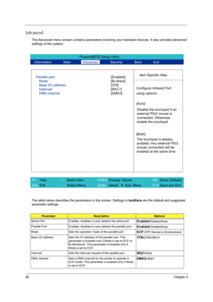 Page 4436Chapter 2
Advanced
The Advanced menu screen contains parameters involving your hardware devices. It also provides advanced 
settings of the system.
The table below describes the parameters in the screen. Settings in boldface are the default and suggested 
parameter settings.
ParameterDescriptionOptions
Serial Port Enables, disables or auto detects the serial port.
Enabled/Disabled/Auto
Parallel Port Enables, disables or auto detects the parallel port.
Enabled/Disabled/Auto
Mode Sets the operation mode...