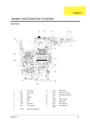 Page 87Chapter 579
To p  V i e w
1 U5 CPU socket 10 CN16 DIMM socket
2 CN1 S-video port 11 CN17 Keyboard connector
3 CN4 CRT 12 CN19 Main battery connector
4 CN3 Docking 13 U15 IR
5 CN2 RJ45 14 CN20 HDD connector
6 CN2 RJ11 15 CON1 PCMCIA slot
7 CN5 Power jack 16 CN14 IEEE 1394 port
8 CN7 LCD connector 17 CN9-11 
CN13Four USB ports
9 CN15 Optical drive connector
2
3 440
39 2
3
49 47
125
68
34
35
45
8
25 24
23 22 21 20 19
18 17 16 15 14
13
12 11
10 9
8 7
6 5 4 3
2 1
32
336465
9697
128
G O
I
G O
IG O
I
GO I
G
OIG...