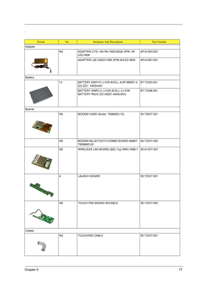 Page 91Chapter 577
.
PictureNo.Partname And DescriptionPart Number
Adapter
NS ADAPTER LITE- ON PA-1900-05QA 3PIN  W/
LED 90WAP.A1003.001
ADAPTER LSE 0202C1990 3PIN W/LED 90W AP.A1007.001
Battery
13 BATTERY SANYO LI-ION 8CELL 4UR18650F-2-
QC-ZG1  4400mAH BT.T2303.001
BATTERY SIMPLO LI-ION 8CELL (LI-ION 
BATTERY PACK ZG14S2P, 4400mAH)BT.T2306.001
Boards
NS MODEM CARD (Ambit  T60M283.10) 54.T29V7.001
NS MODEM /BLUETOOTH COMBO BOARD AMBIT 
T60M665.0054.T23V7.002
NS WIRELESS LAN BOARD (802.11g) WNC KM8-1...