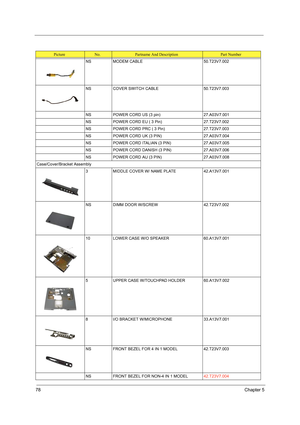 Page 9278Chapter 5
NS MODEM CABLE 50.T23V7.002
NS COVER SWITCH CABLE 50.T23V7.003
NS POWER CORD US (3 pin) 27.A03V7.001
NS POWER CORD EU ( 3 Pin) 27.T23V7.002
NS POWER CORD PRC ( 3 Pin) 27.T23V7.003
NS POWER CORD UK (3 PIN) 27.A03V7.004
NS POWER CORD ITALIAN (3 PIN) 27.A03V7.005
NS POWER CORD DANISH (3 PIN) 27.A03V7.006
NS POWER CORD AU (3 PIN) 27.A03V7.008
Case/Cover/Bracket Assembly
3 MIDDLE COVER W/ NAME PLATE 42.A13V7.001
NS DIMM DOOR W/SCREW  42.T23V7.002
10 LOWER CASE W/O SPEAKER 60.A13V7.001
5 UPPER CASE...