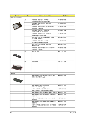 Page 9480Chapter 5
HDD/ Hard Disk Drive
12 HDD 2.5 30G HGST MORAGA 
IC25N030ATMR04-0 08K0910 2.5 KH.03007.002
HDD 2.5 30G TOSHIBA  NEPTUNE  
MK3021GASKH.33004.001
HDD 2.5 30G FUJITSU V-40 MHT2030AT  
4.2KRPM F/W:009AKH.03006.002
HDD 2.5 40G HGST MORAGA 
IC25N040ATMR04-0 08K0633 KH.04007.004
HDD 2.5 40G TOSHIBA  NEPTUNE 
MK4025GAS F/W:KA100AKH.04004.002
HDD 2.5 40G FUJITSU V40+ MHT2040AT  
4.2KRPM F/W:0021KH.04006.003
HDD 2.5 60G HGST MORAGA 
IC25N060ATMR04-0 08K0634KH.06007.002
HDD 2.5 60G TOSHIBA  NEPTUNE...