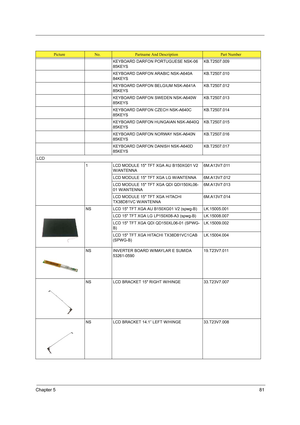 Page 95Chapter 581
KEYBOARD DARFON PORTUGUESE NSK-06 
85KEYSKB.T2507.009
KEYBOARD DARFON ARABIC NSK-A640A 
84KEYSKB.T2507.010
KEYBOARD DARFON BELGIUM NSK-A641A 
85KEYSKB.T2507.012
KEYBOARD DARFON SWEDEN NSK-A640W 
85KEYSKB.T2507.013
KEYBOARD DARFON CZECH NSK-A640C 
85KEYSKB.T2507.014
KEYBOARD DARFON HUNGAIAN NSK-A640Q 
85KEYSKB.T2507.015
KEYBOARD DARFON NORWAY NSK-A640N 
85KEYSKB.T2507.016
KEYBOARD DARFON DANISH NSK-A640D 
85KEYSKB.T2507.017
LCD
1 LCD MODULE 15 TFT XGA AU B150XG01 V2 
W/ANTENNA6M.A13V7.011
LCD...