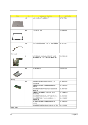 Page 9682Chapter 5
NS LCD PANEL WITH LOGO-15” 60.T23V7.005
NS LCD BEZEL 15 42.A13V7.004
NS LCD COAXIAL CABLE  FOR 15  XGA spwg-B 50.T23V7.021
Main Board
9 MAINBOARD 64MB VGA W/SMART CARD 
READER,PCMCI SLOT,W/O CPU MEMORYMB.T2306.001
NS PCMCIA SLOT 22.A13V7.001
Memory
NS 256MB DDR333 HYS64D32020GDL-6-B 
INFINEONKN.25602.009
256MB DDR333 NT256D64SH8BAGM-6K 
NANYAKN.25603.009
256MB DDR333 MT8VDDT3264HDG-335C3 
MICRONKN.25604.009
256MB DDR333 M470L3224DT0-CB300 
SAMSUNGKN.2560B.005
256MB DDR333 W30256AAEPI652A...