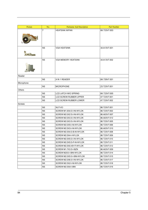 Page 9884Chapter 5
7 HEATSINK W/FAN 6K.T23V7.003
NS VGA HEATSINK 34.A13V7.001
NS VGA MEMORY HEATSINK 34.A13V7.002
Reader
NS 4 IN 1 READER 6K.T29V7.001
Microphone
NS MICROPHONE 23.T23V7.001
Others
NS LCD LATCH W/O SPRING 6K.T23V7.005
NS LCD SCREW RUBBER UPPER 47.T23V7.001
NS LCD SCREW RUBBER LOWER 47.T23V7.002
Screws
NS NUT-I/O 86.T23V7.001
NS SCREW M1.6X4.0-I-NI-NYLOK  86.T23V7.002
NS SCREW M2.0X2.5-I-NI-NYLOK  86.A03V7.007
NS SCREW M2.0X3.0-I-NI-NYLOK  86.A03V7.012
NS SCREW M2.0X3.5-I-NI-NYLOK 86.T23V7.005
NS...