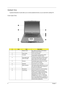 Page 146Chapter 1
Outlook View
A general introduction of ports allow you to connect peripheral devices, as you would with a desktop PC.
Front O pen View
#IconItemDescription
1 Display screen Also called LCD (liquid-crystal display), 
displays computer output.
2 Power button Turns on the computer.
3 Touchpad Touch-sensitive pointing device which 
functions like a computer mouse.
4 Click buttons (left, 
center and right)The left and right buttons function like the 
left and right mouse buttons; the center 
button...